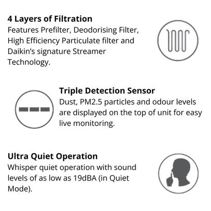 Daikin Air Purifier MC55YPVM