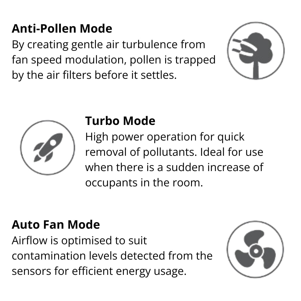 Daikin Air Purifier MC55YPVM