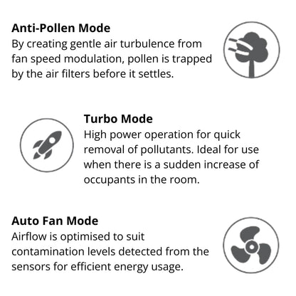 Daikin Air Purifier MC55YPVM